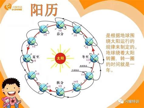 陽歷生日|陰曆、陽曆、農曆到底有什麼區別？這次終於分清了！。